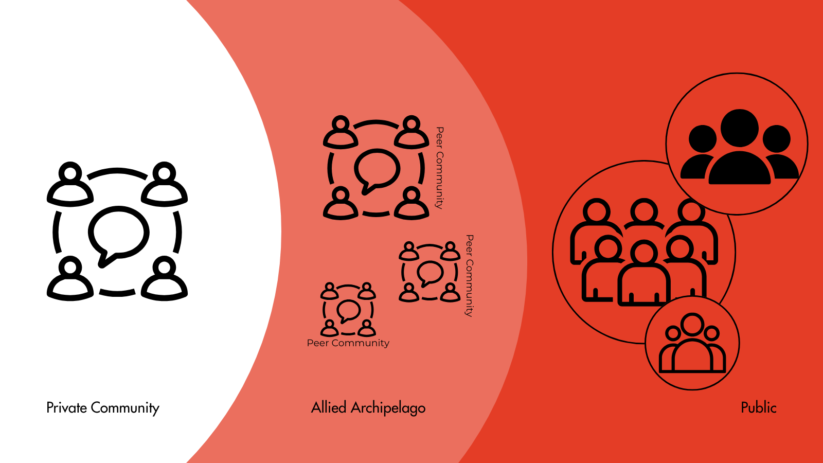 The end of liberalism and the beginnings of resistance